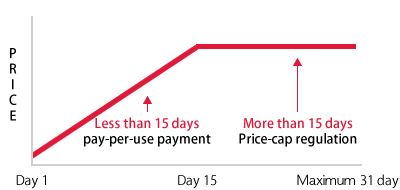 九州WiFiレンタル デイリープラン(従量課金上限制)